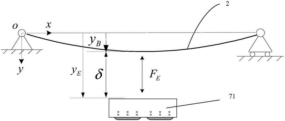 Maglev Train-Bridge Self-excited Vibration Suppression Method Eliminating Bridge Displacement Feedback