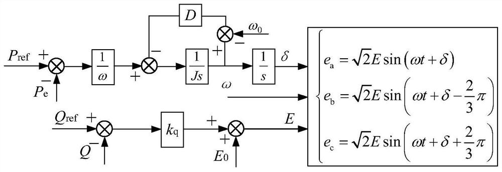 Method for suppressing power oscillation of virtual synchronous machine of MMC interconnection converter