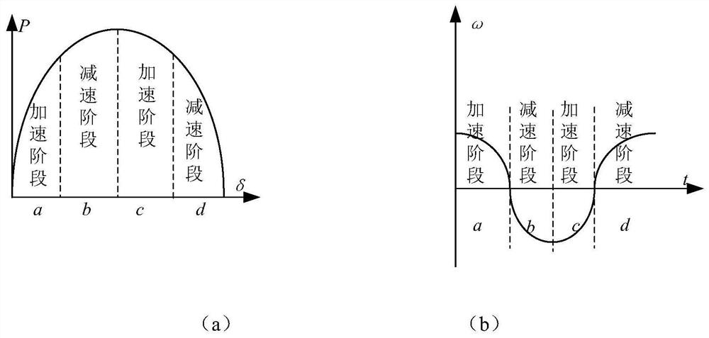 Method for suppressing power oscillation of virtual synchronous machine of MMC interconnection converter