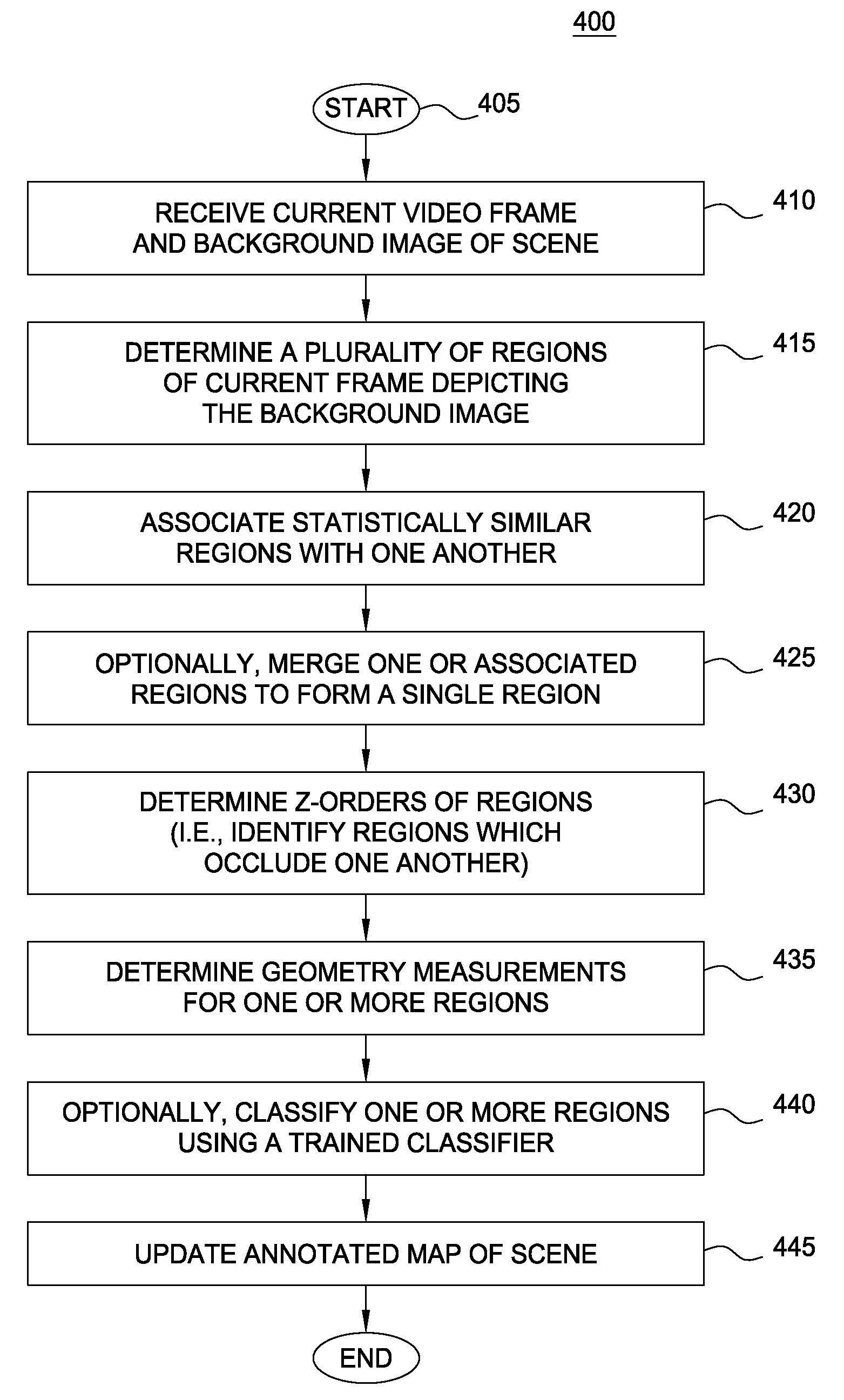 Context processor for video analysis system