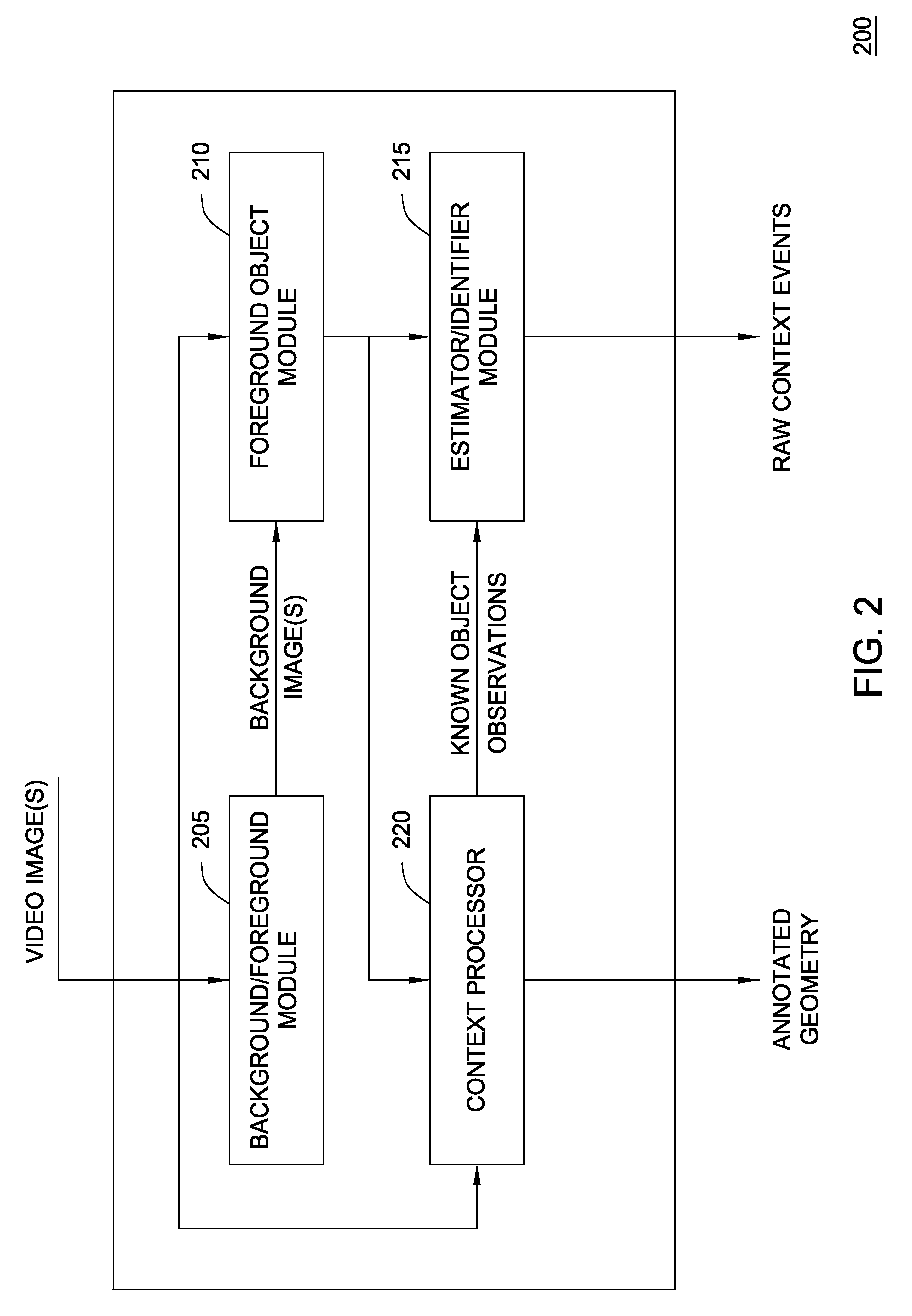 Context processor for video analysis system