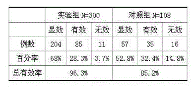 Blood stasis-removing powder for treating esophageal cancer and preparation method of blood stasis-removing powder