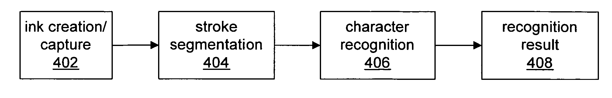 Stroke segmentation for template-based cursive handwriting recognition