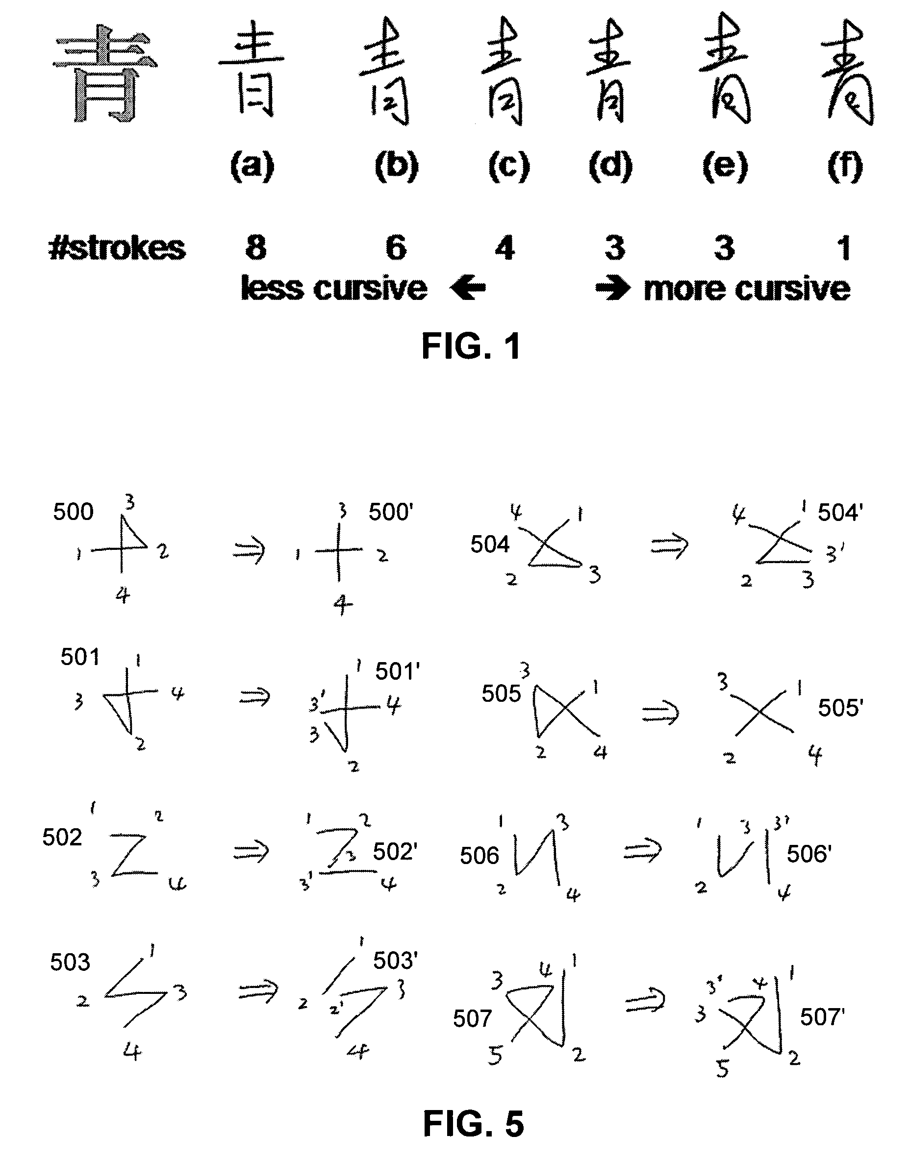 Stroke segmentation for template-based cursive handwriting recognition