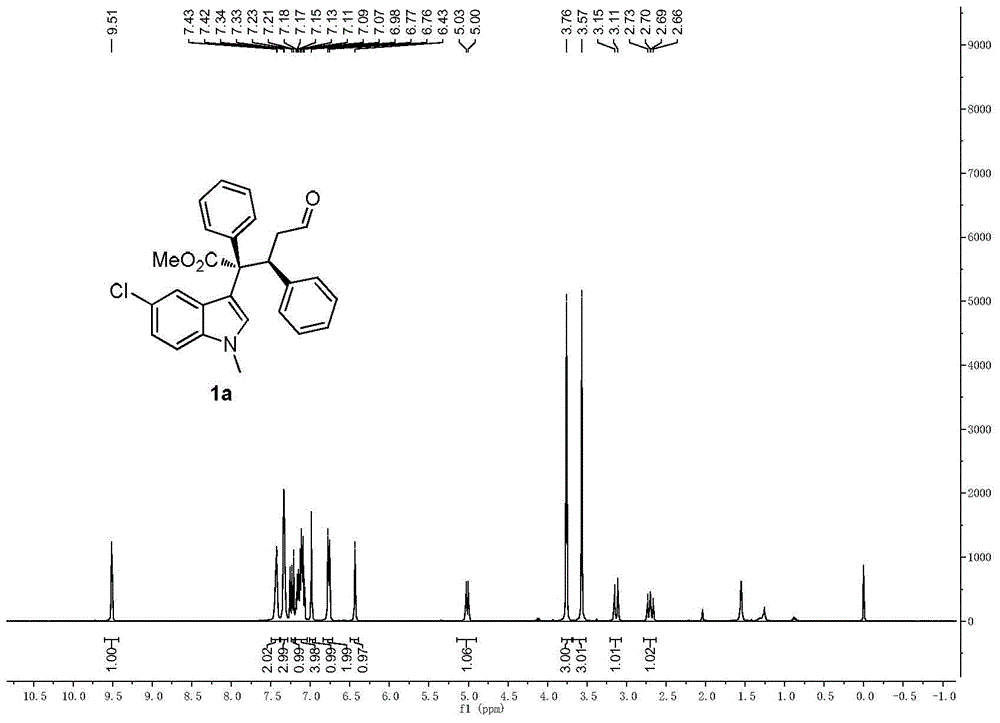 Optically active 3-substituted indole derivatives as well as synthesis method and application thereof