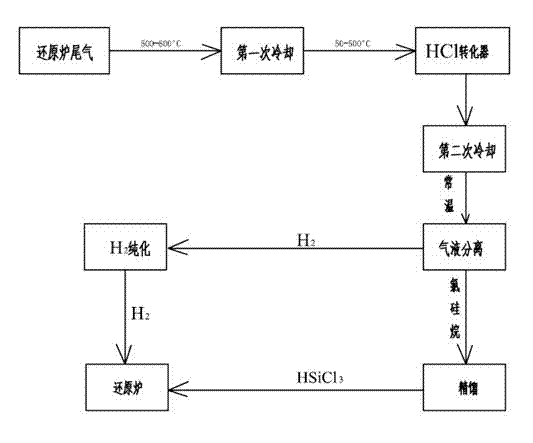 Novel process for recycling tail gas generated in polycrystalline silicon production