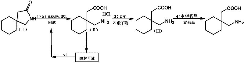 Method for preparing high-purity gabapentin