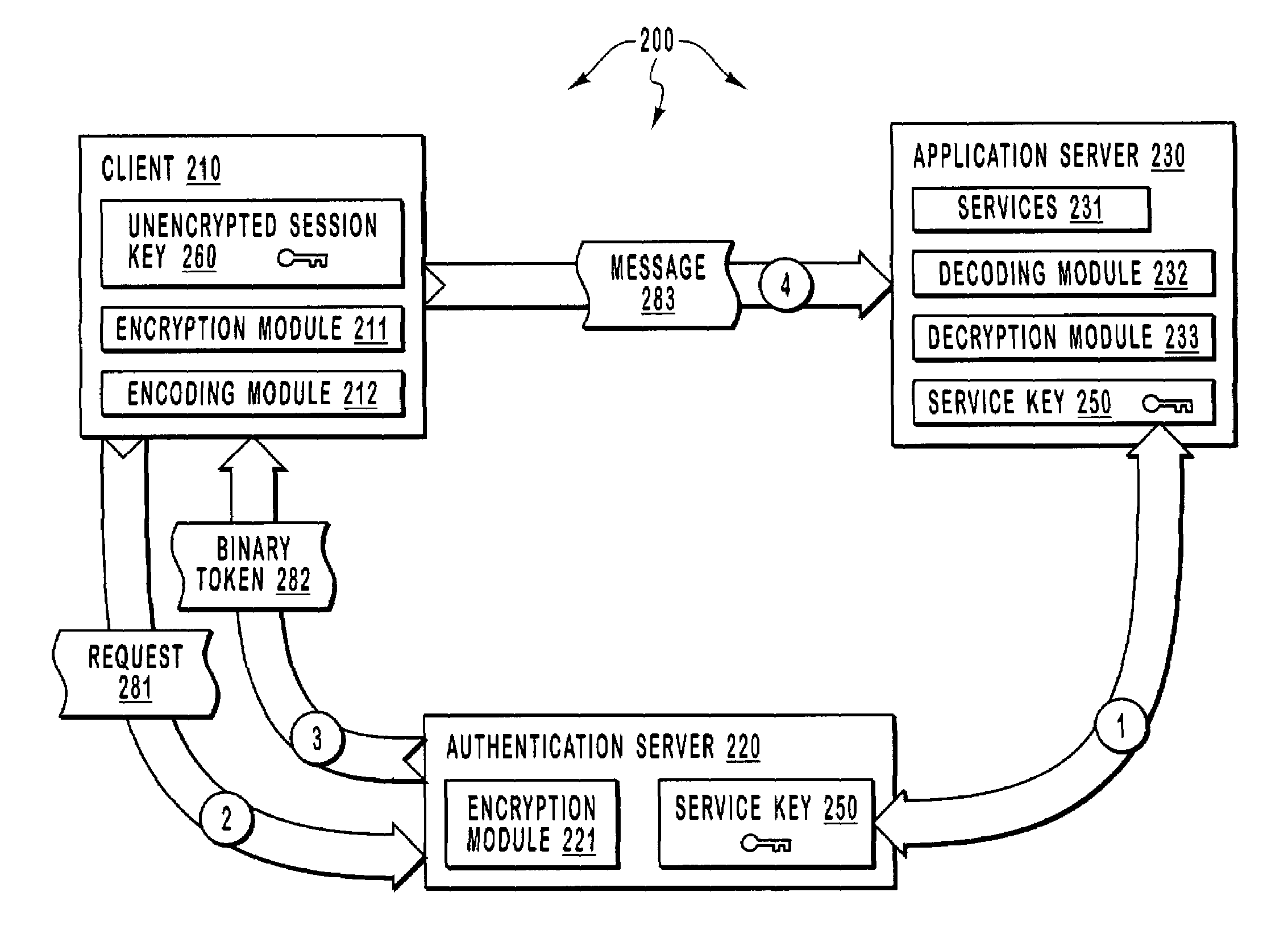 Using atomic messaging to increase the security of transferring data across a network