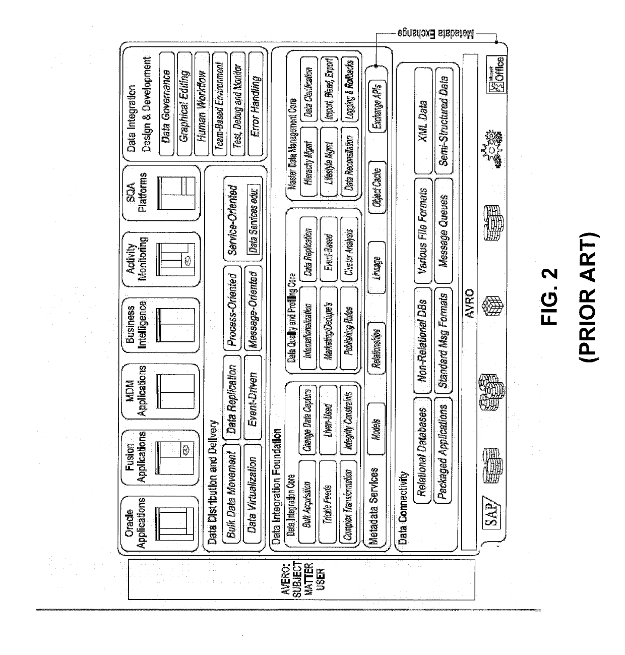 Methods and apparatus for integrated management of structured data from various sources and having various formats