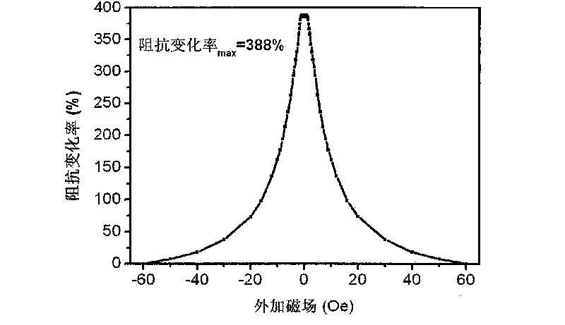 Cobalt base amorphous alloy wire and preparation method thereof