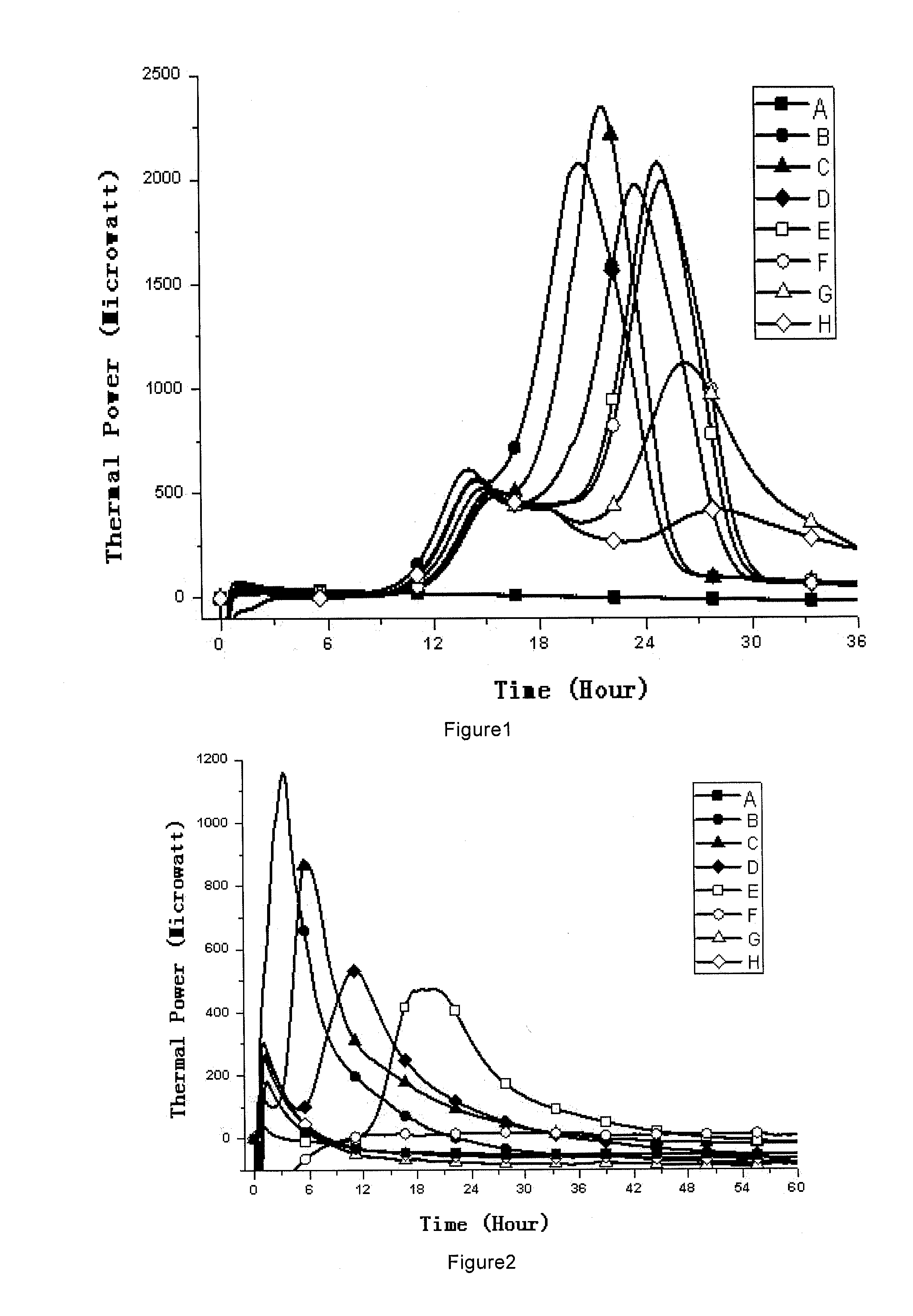 Sterility test method and totally enclosed bacterial ampoule incubator used by it