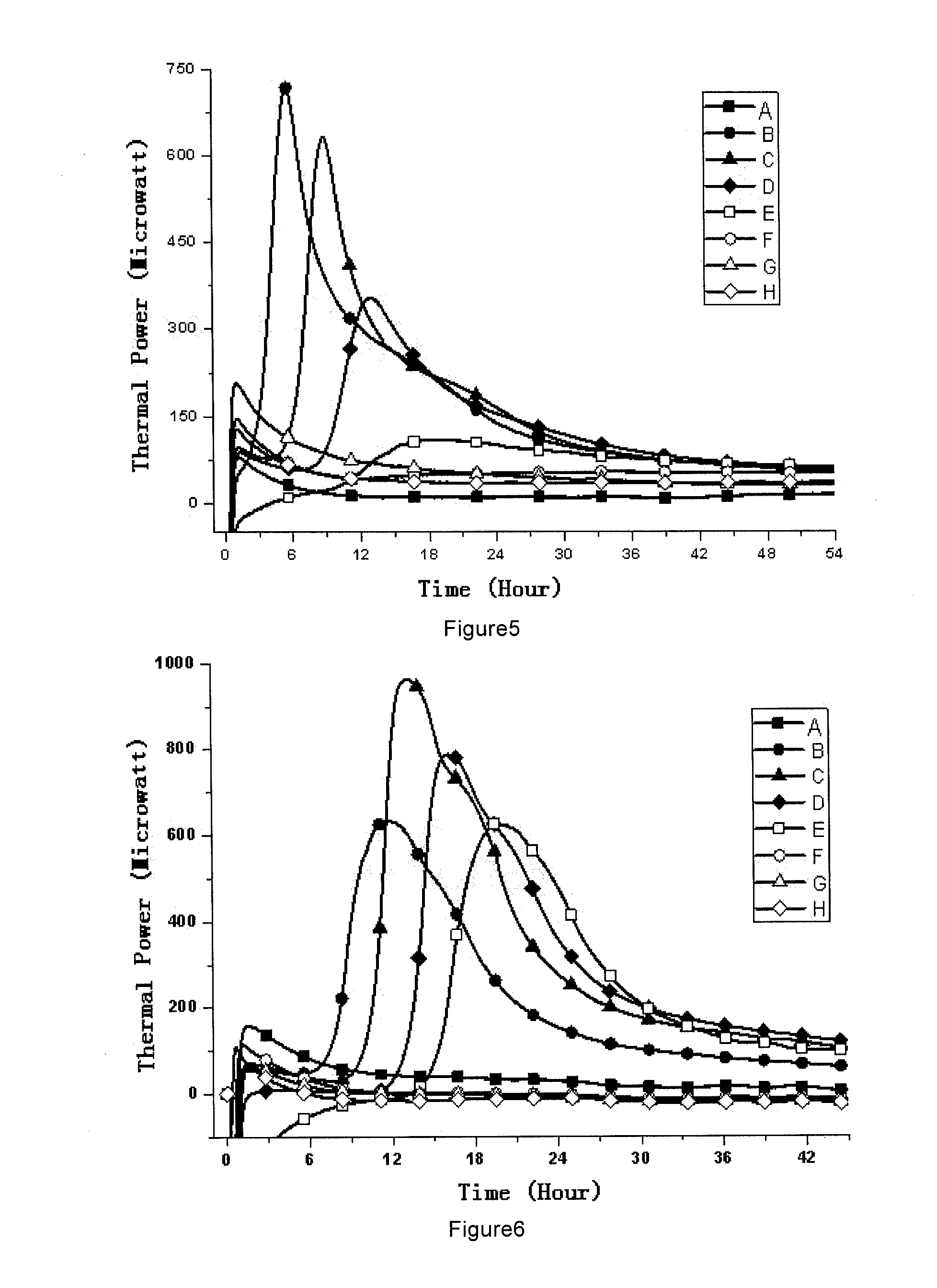 Sterility test method and totally enclosed bacterial ampoule incubator used by it