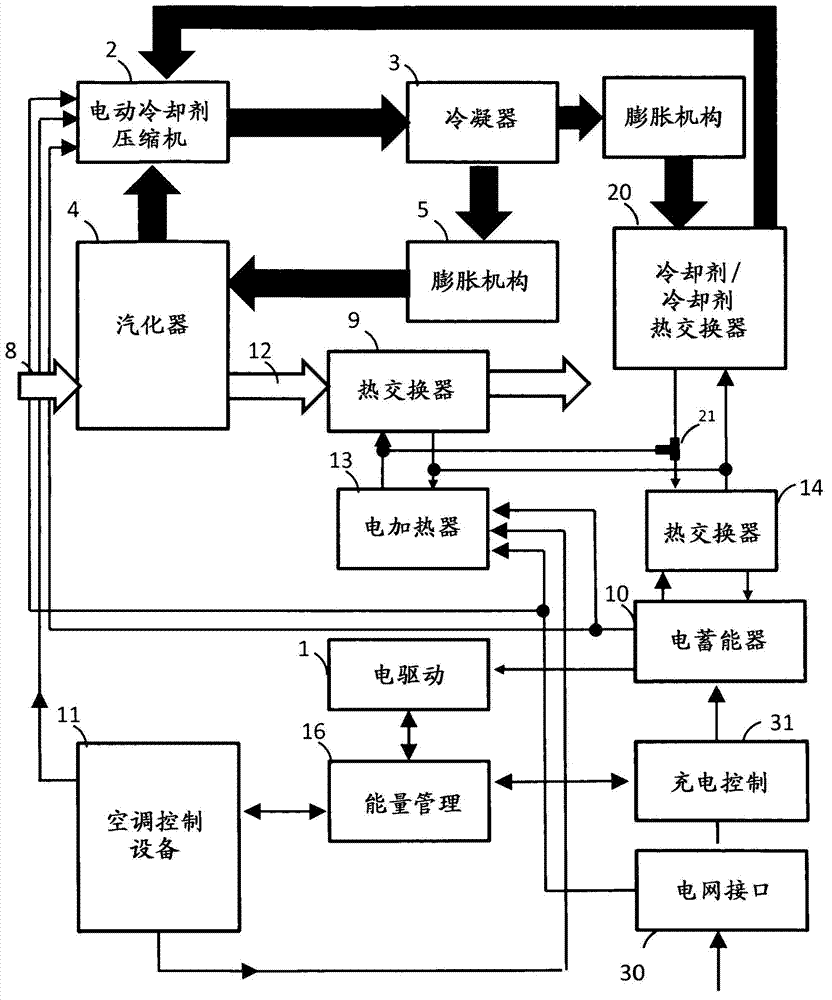 A method for charging an electric vehicle and air-conditioning of the vehicle interior