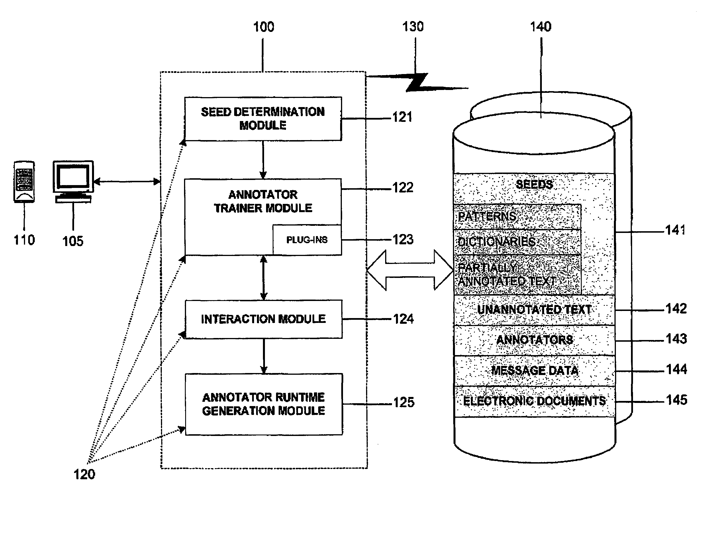 Interactive machine learning system for automated annotation of information in text