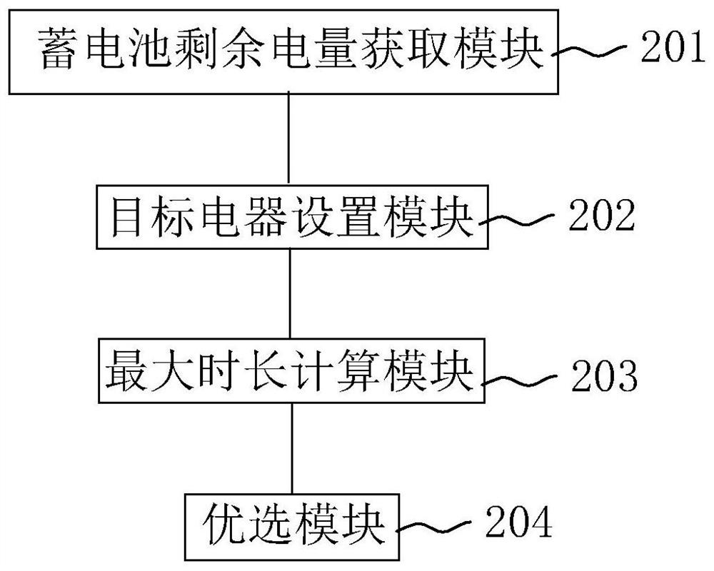 Power management control method and system