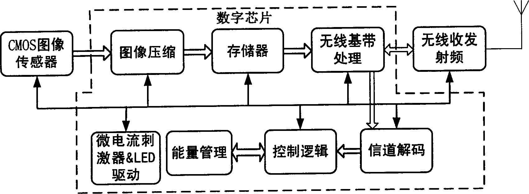 Integrated circuit system for bidirectional digital wineless endoscope capsule