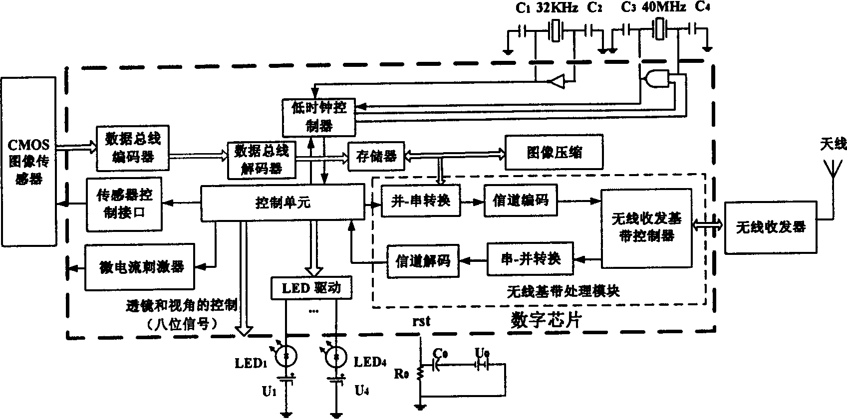 Integrated circuit system for bidirectional digital wineless endoscope capsule