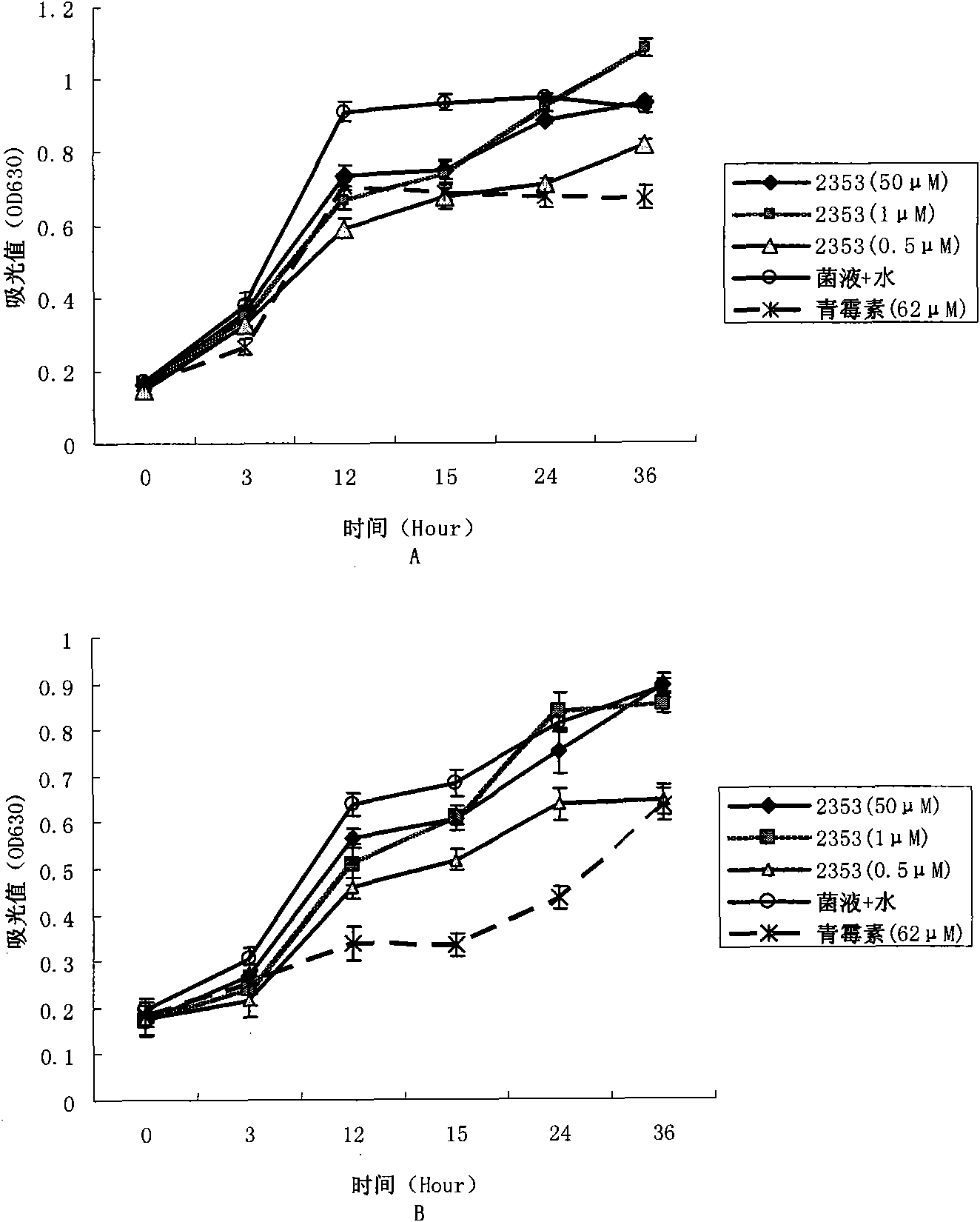 Small peptide C with antibacterial and antitumor functions and applications thereof