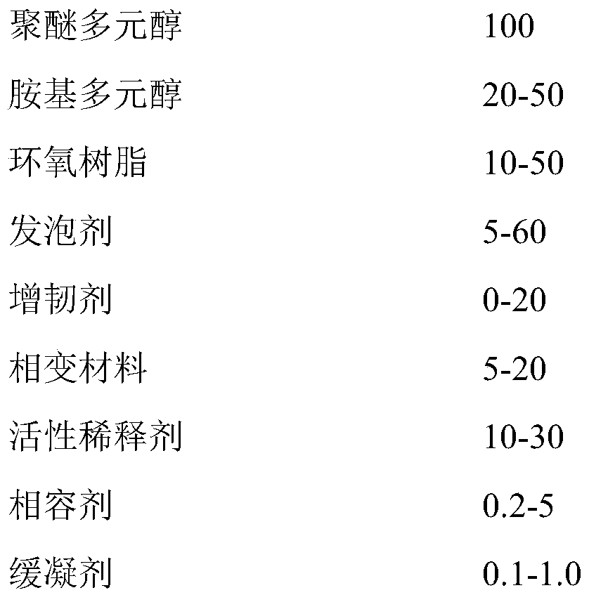 Polyurethane grouting material and preparation method and application thereof