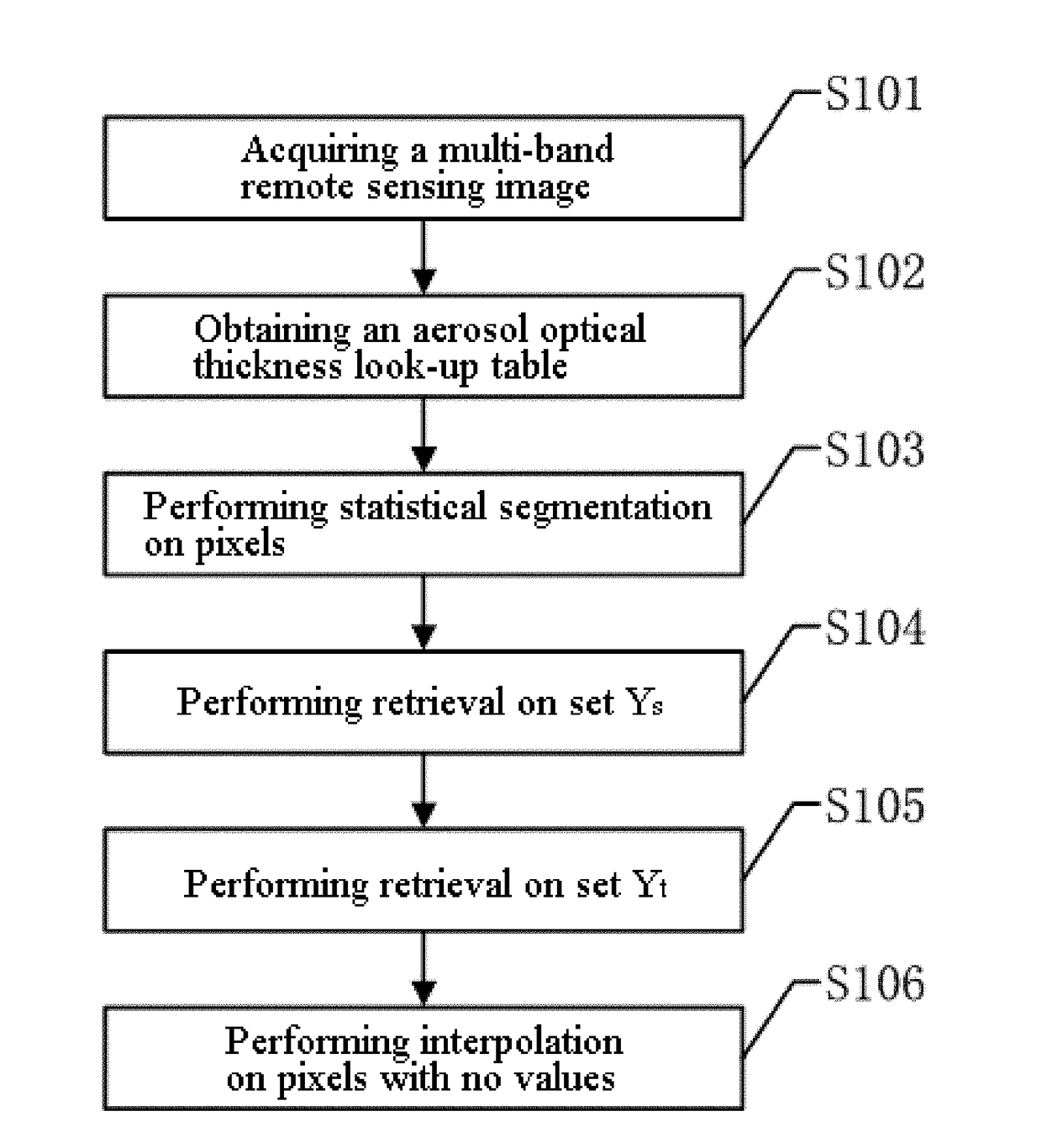 Method for retrieving atmospheric aerosol based on statistical segmentation