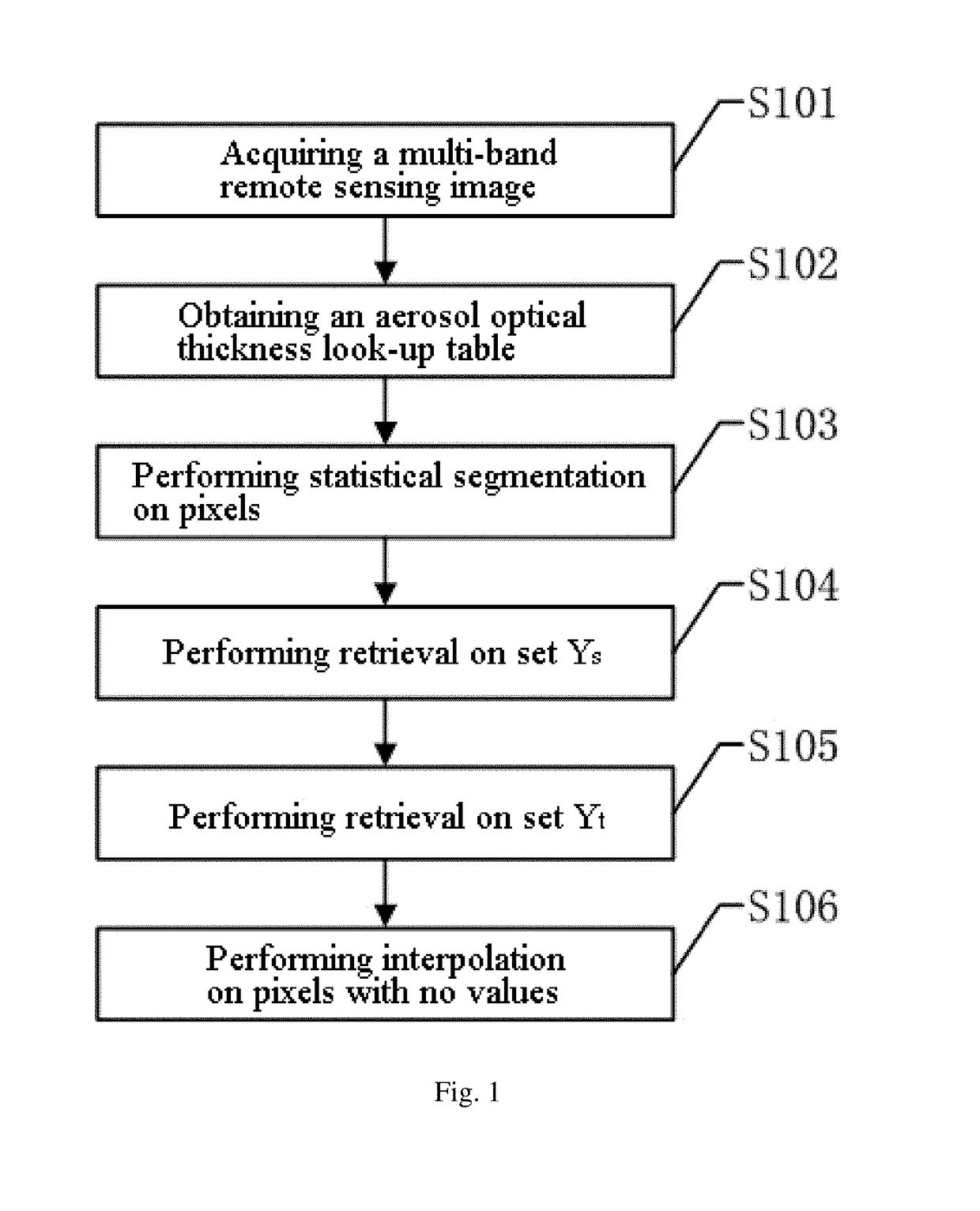 Method for retrieving atmospheric aerosol based on statistical segmentation