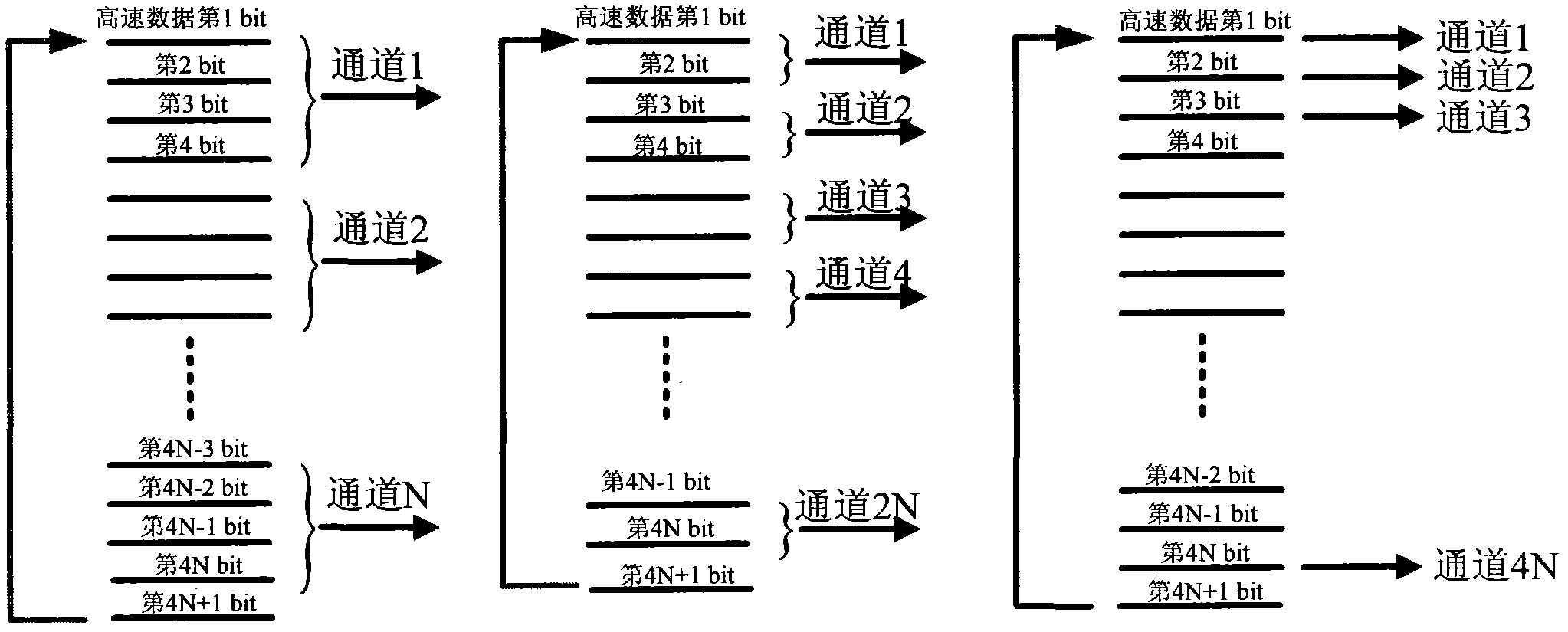 Base band (BB)-radio frequency (RF) multi-channel communication management design