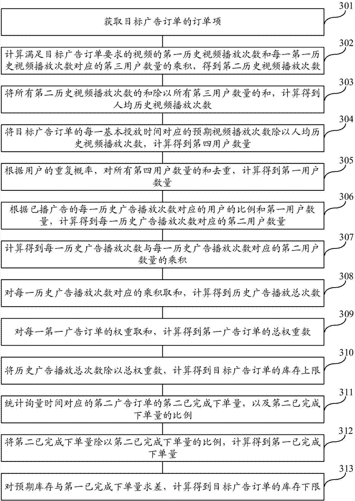 Advertisement order inventory prediction method and device