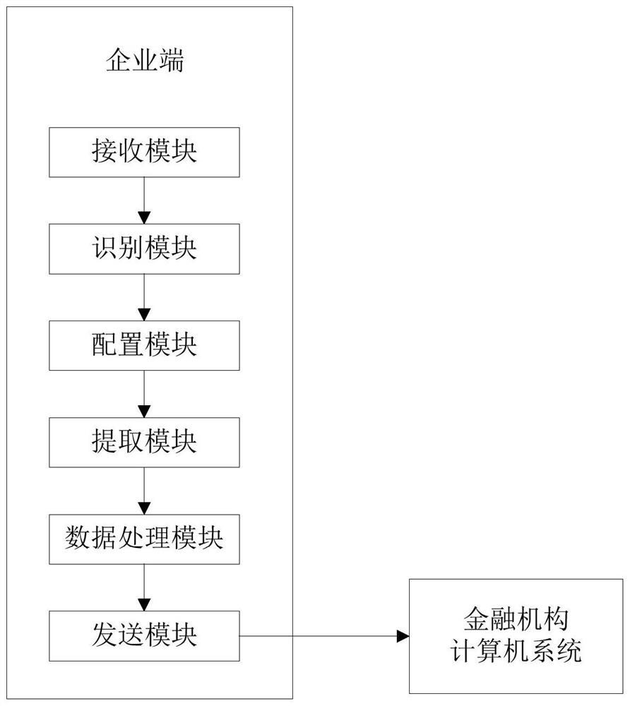 Automatic credit investigation method and system for enterprise transactions