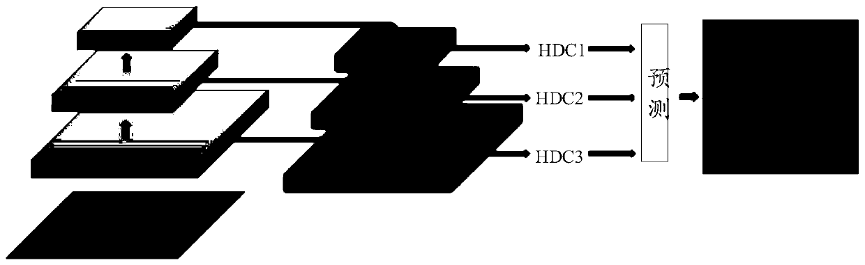 Medical image detection method based on deep learning and related equipment