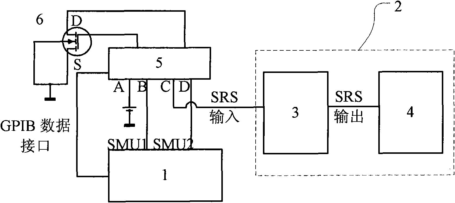 Method for testing reliability of semiconductor devices