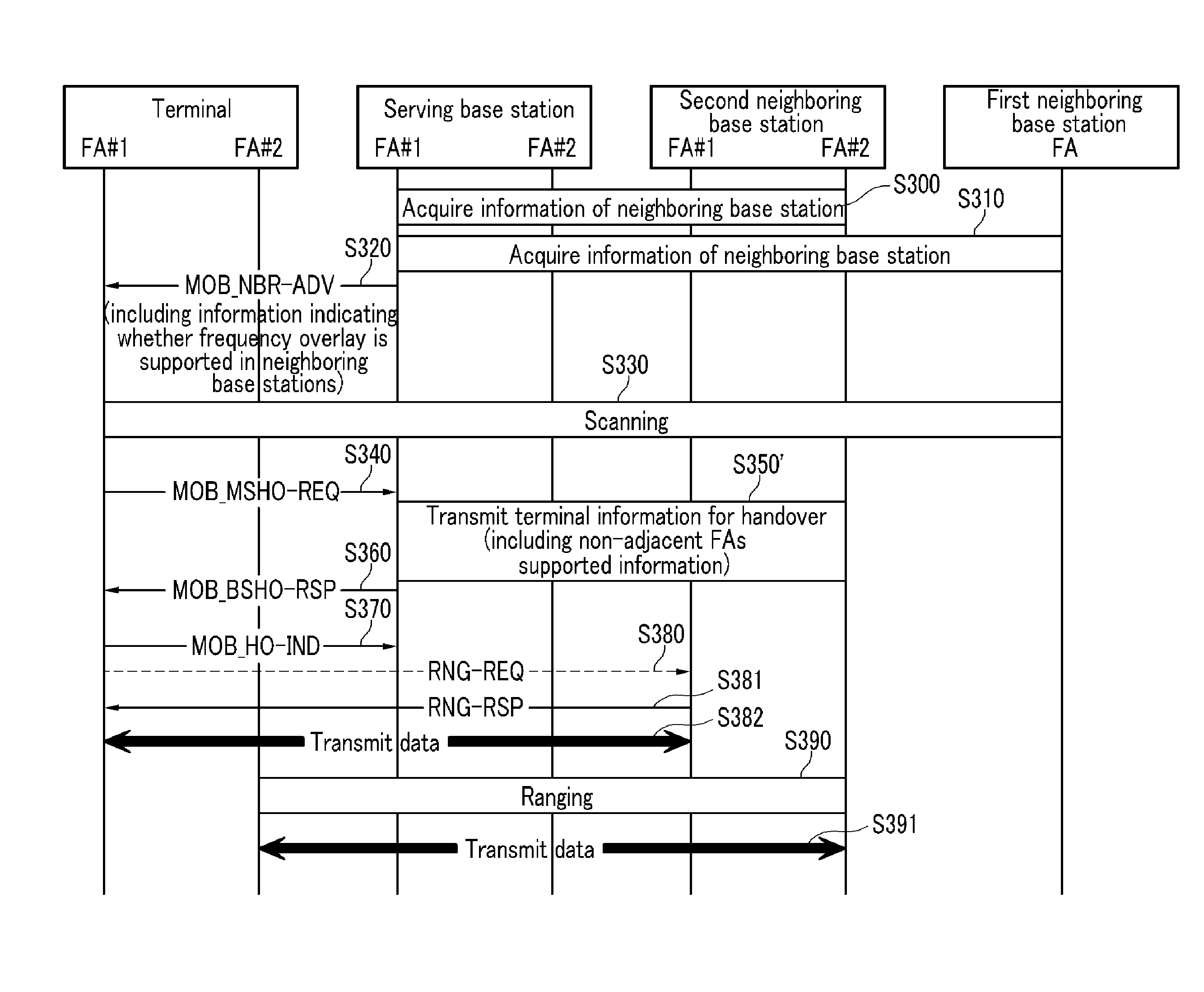 Method of broadcasting and receiving neighboring base station advertisement message in broadband wireless access system, and handover method using the same