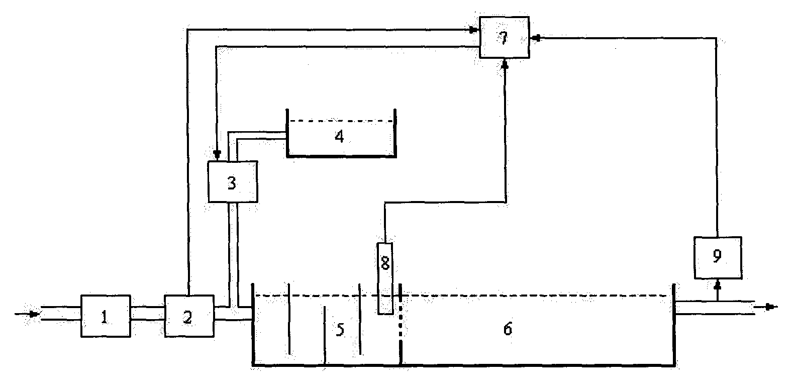 Method and system for controlling coagulant dosing through on-line prediction of turbidity after flocculation water sedimentation