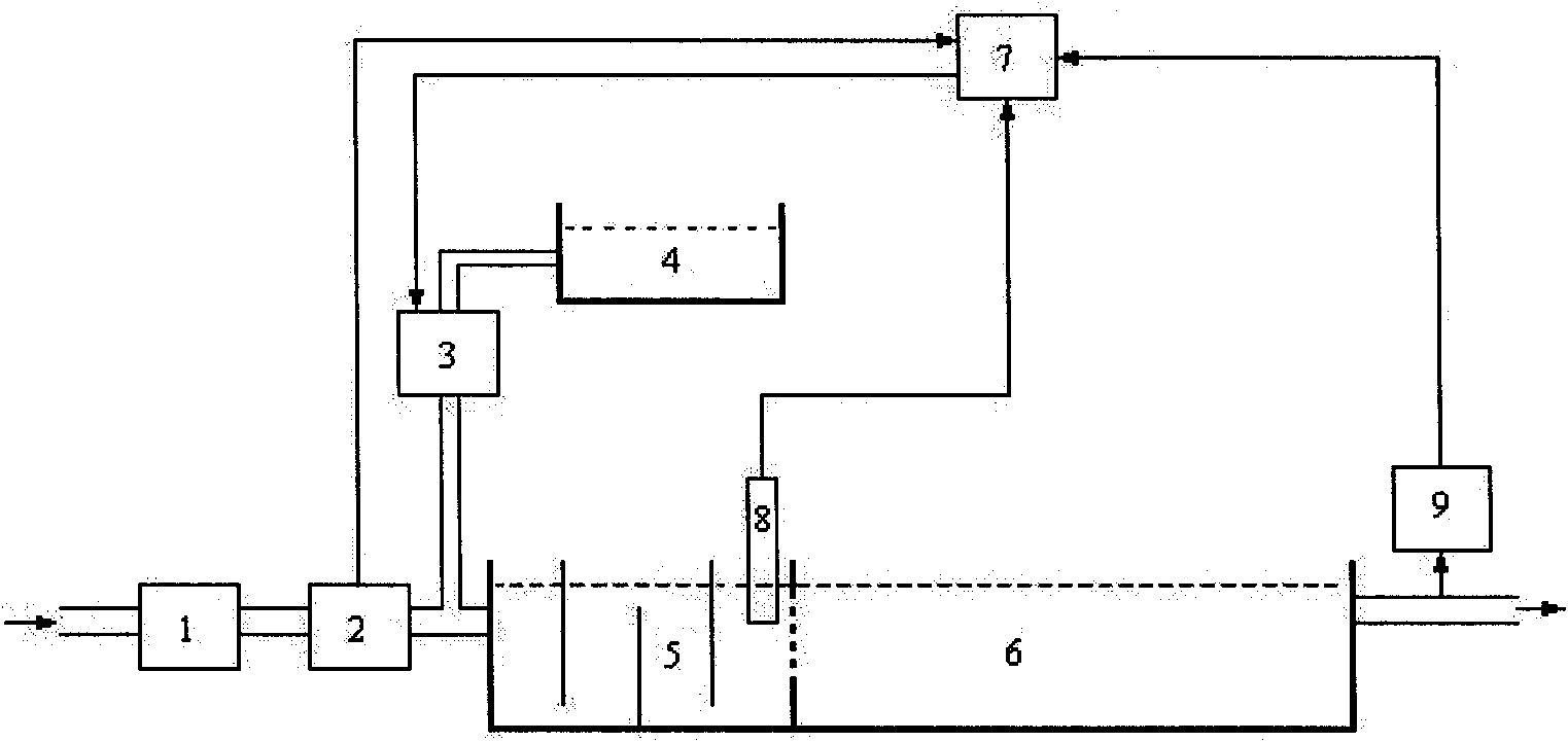 Method and system for controlling coagulant dosing through on-line prediction of turbidity after flocculation water sedimentation