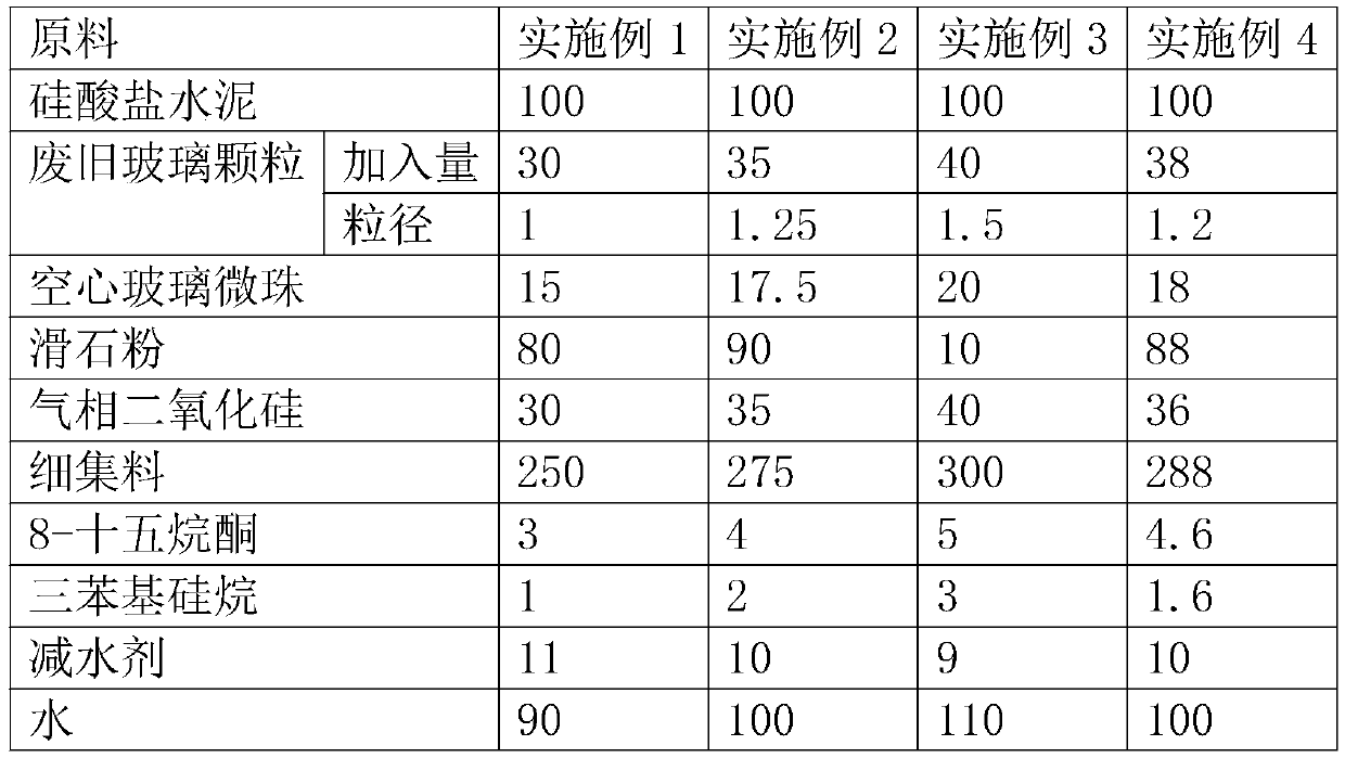 Premixed mortar for green building and building construction method using mortar