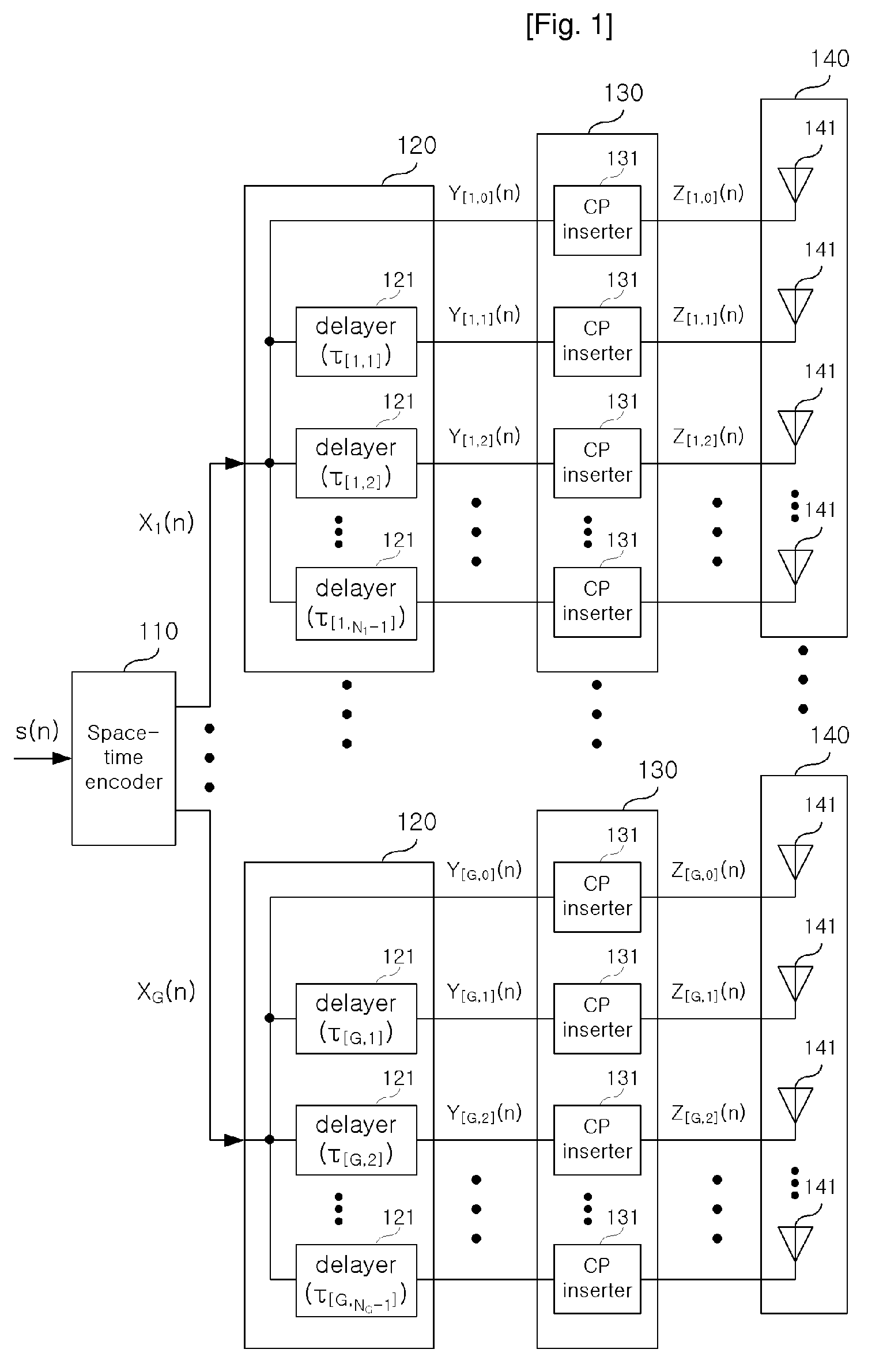 Apparatus and Method For Transmitting Signals With Multiple Antennas