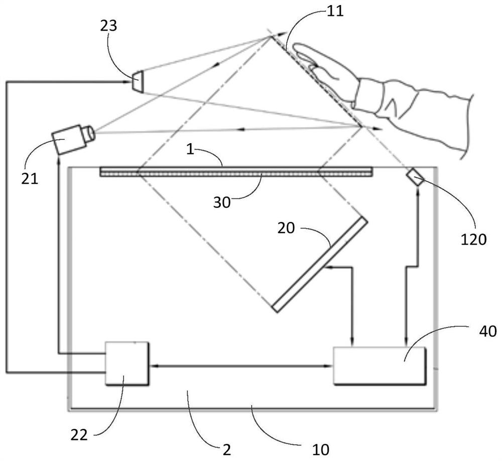 Biological characteristic acquisition and identification system and method, terminal equipment and storage medium