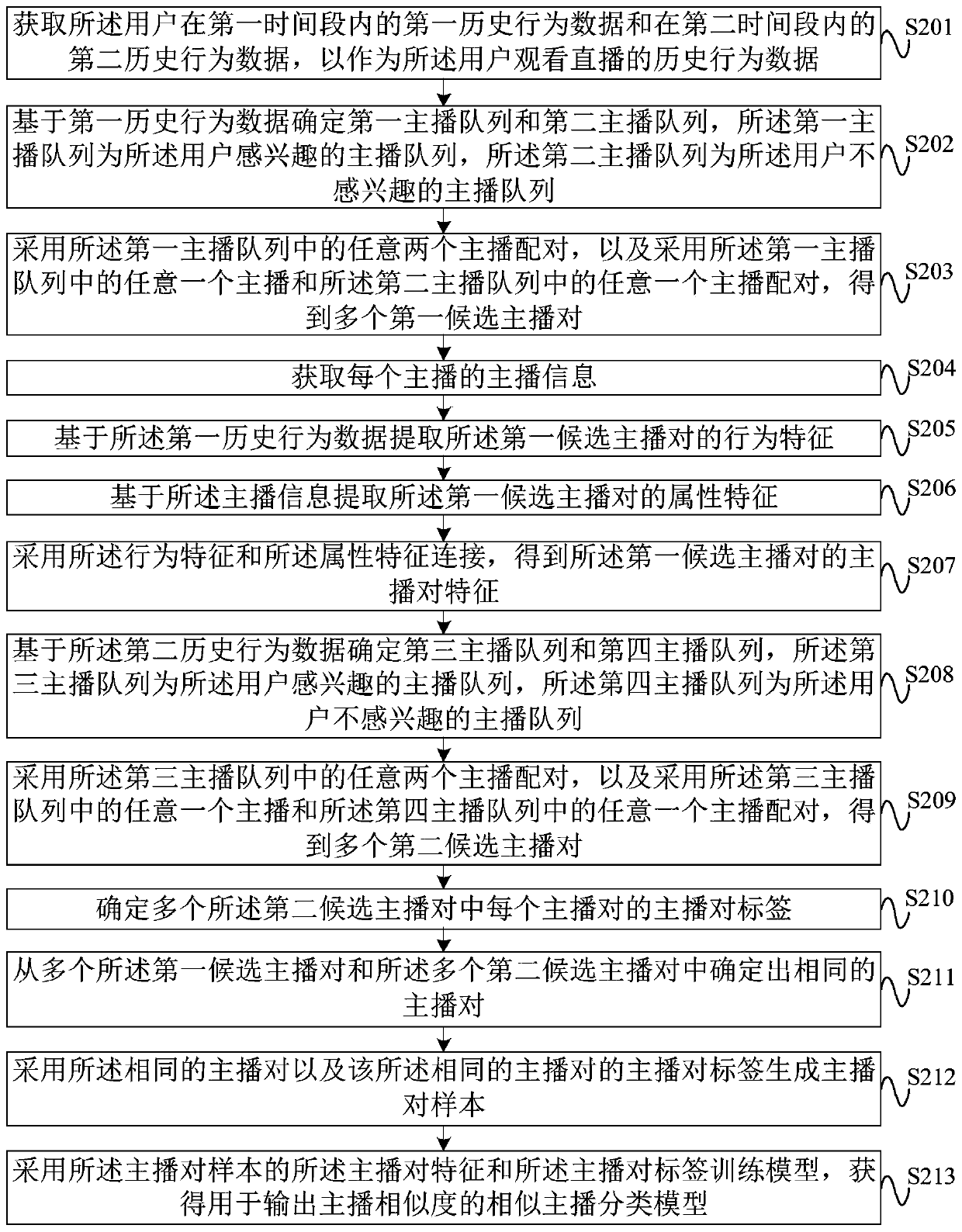 Similar anchor classification model training method, anchor recommendation method and related devices