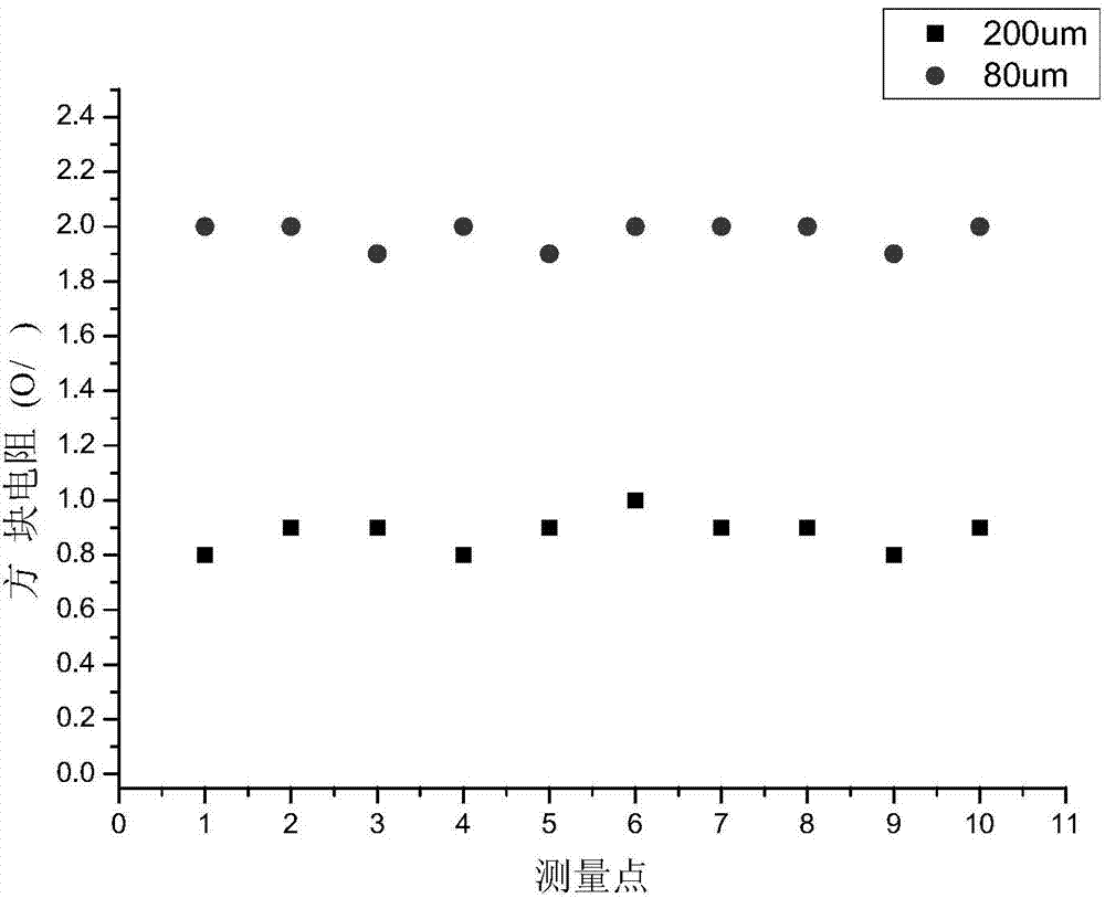 Carbon nano fiber paper and preparation method thereof