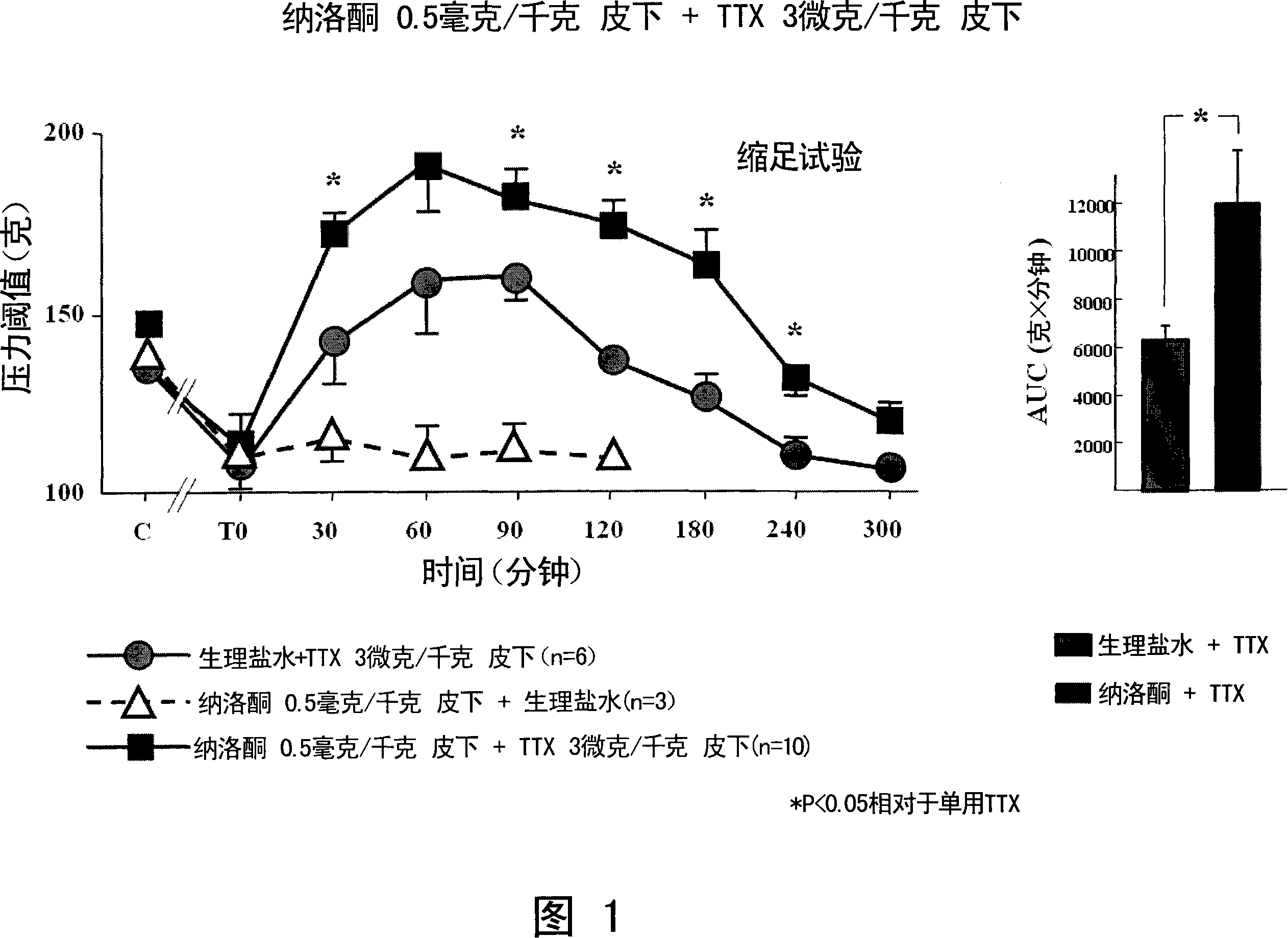 Analgesic combination of sodium channel blockers with opioid antagonists