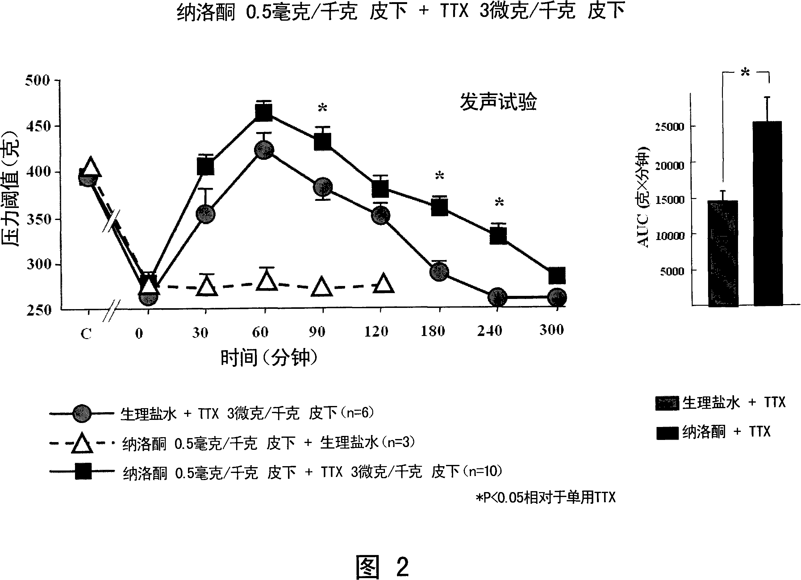 Analgesic combination of sodium channel blockers with opioid antagonists