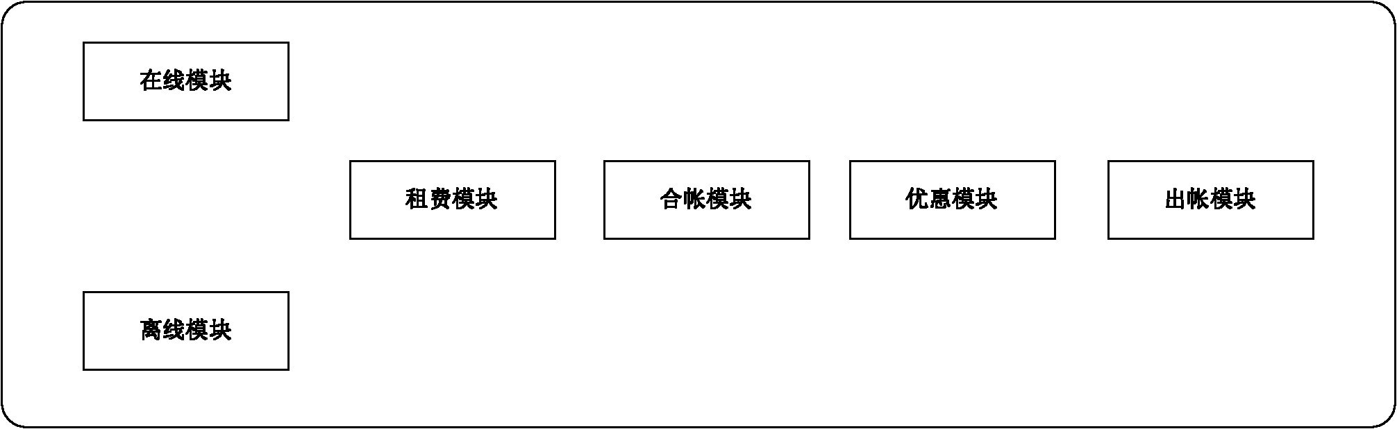 Rent charge realization method based on embedded service engine configuration