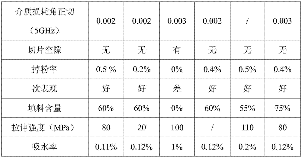 Packing contained composite material, sheet and circuit board containing same