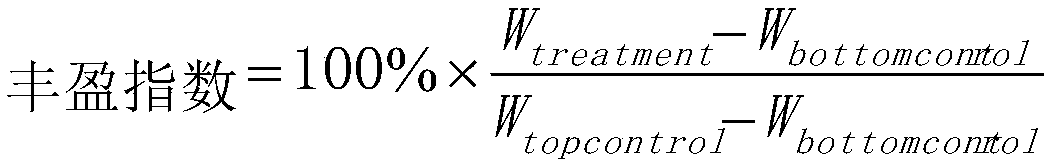 Composition containing aqueous nonionic polyurethane dispersions and preparation method thereof