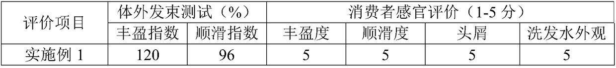 Composition containing aqueous nonionic polyurethane dispersions and preparation method thereof