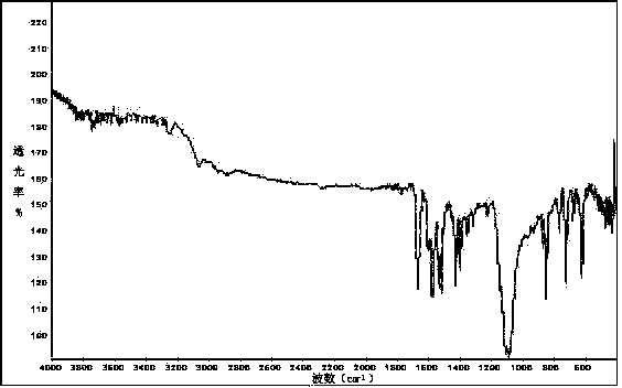 Asymmetry oxamide fiber-bridged three-kernel copper complex as well as preparation method and application thereof