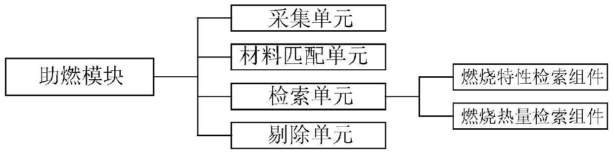 Municipal solid waste incineration power generation system