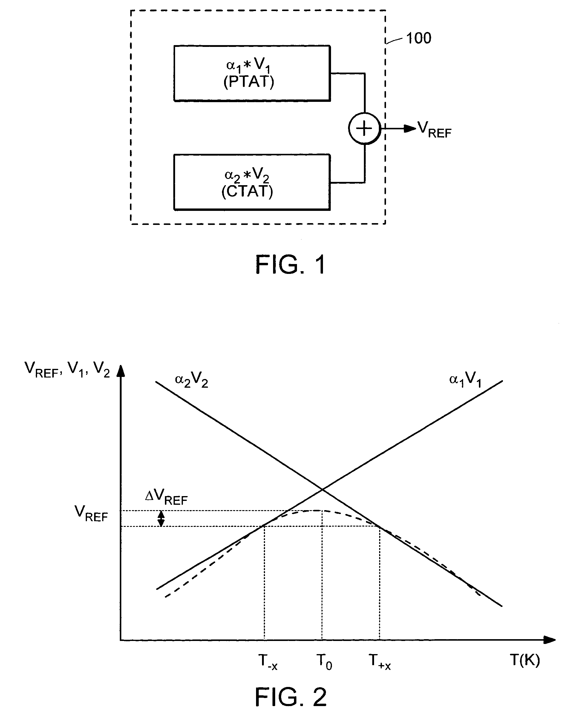 High PSRR, high accuracy, low power supply bandgap circuit