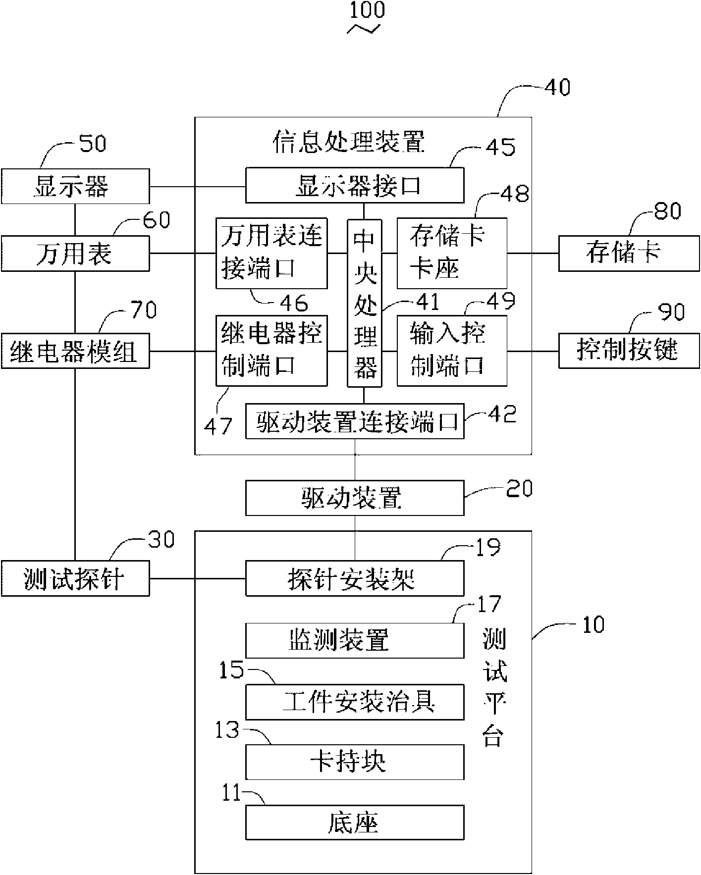 Impedance test device