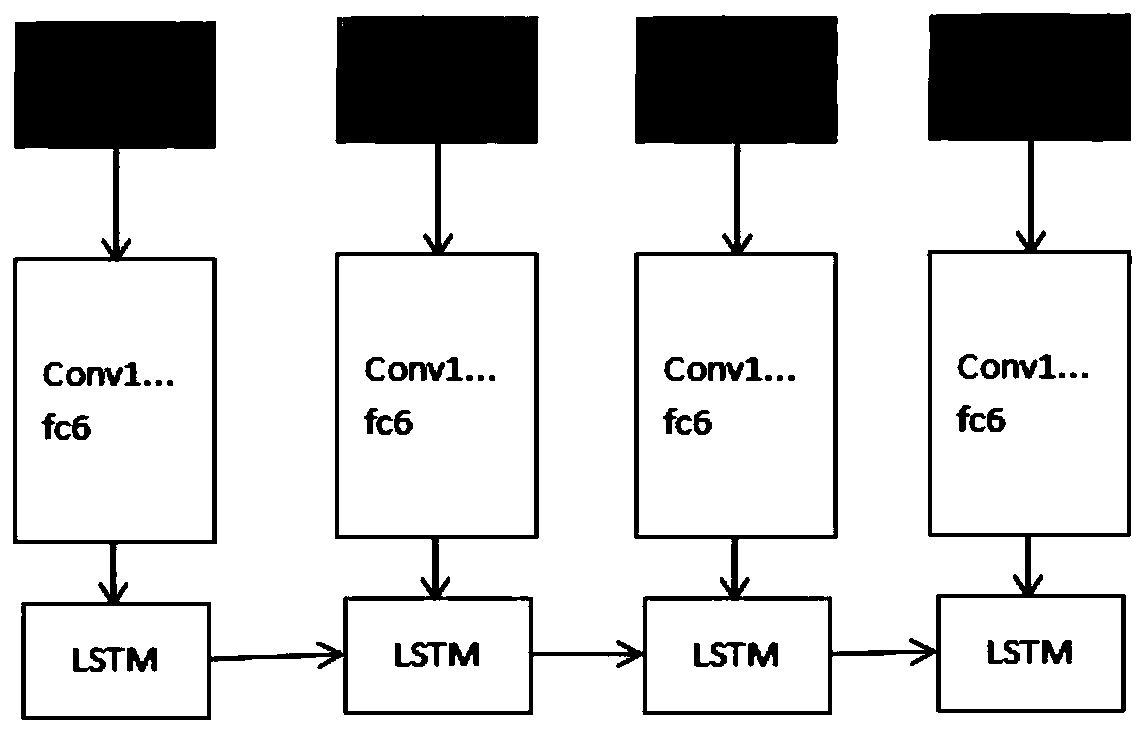 Chinese lip language recognition method based on deep learning