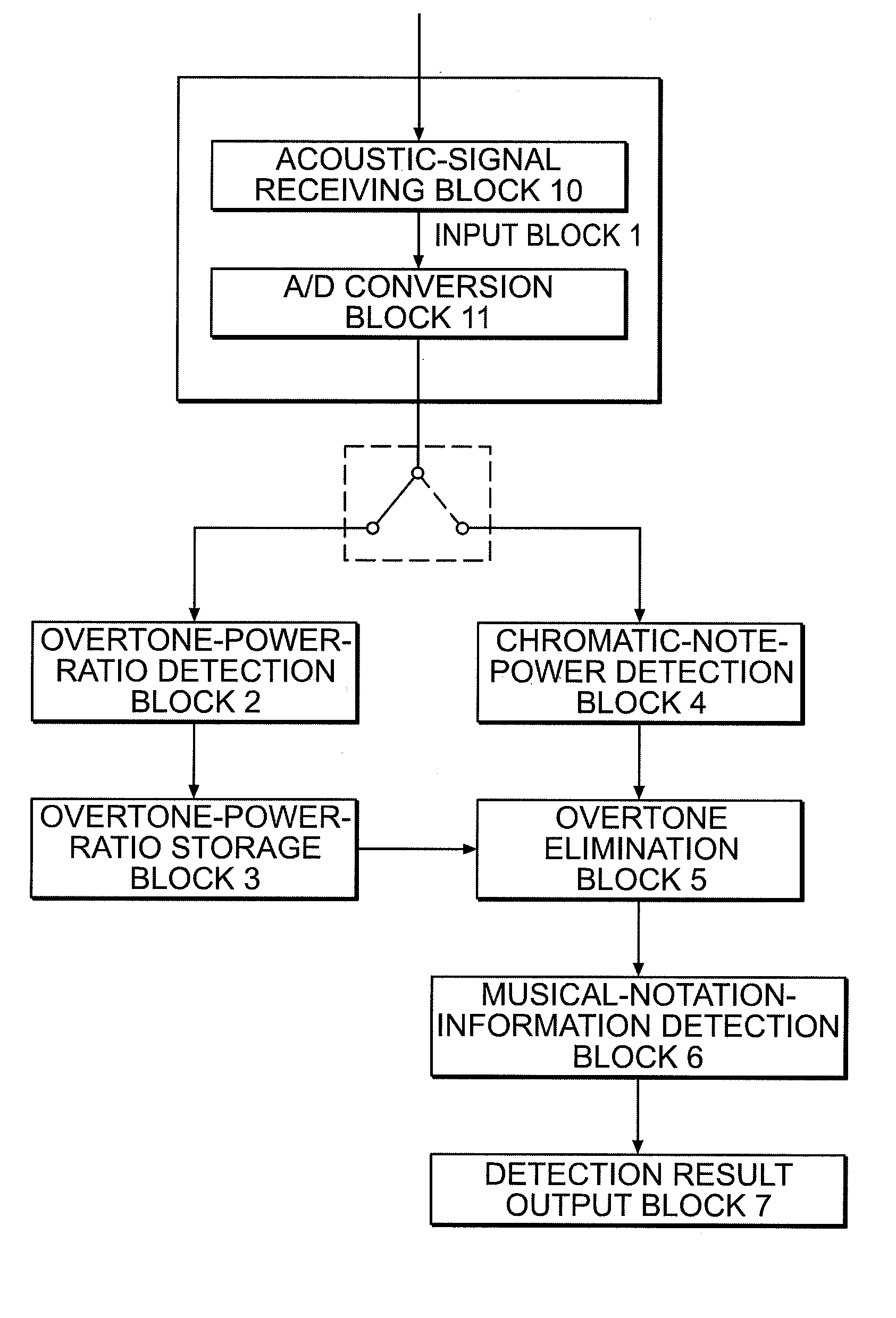 Automatic music transcription apparatus and program